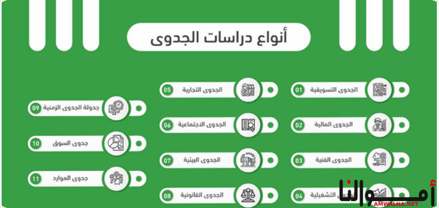 دراسة جدوى لمشروعي التجاري