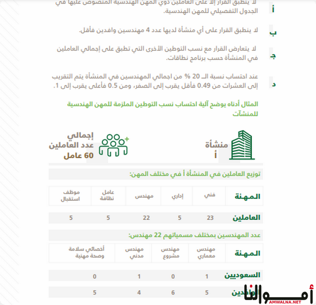 راتب المهندس في السعودية 