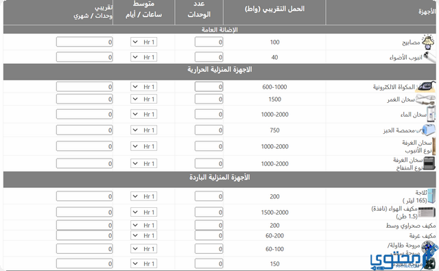 رقم شركة العين للتوزيع