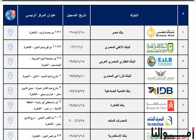 اكواد البنوك في الاي سكور