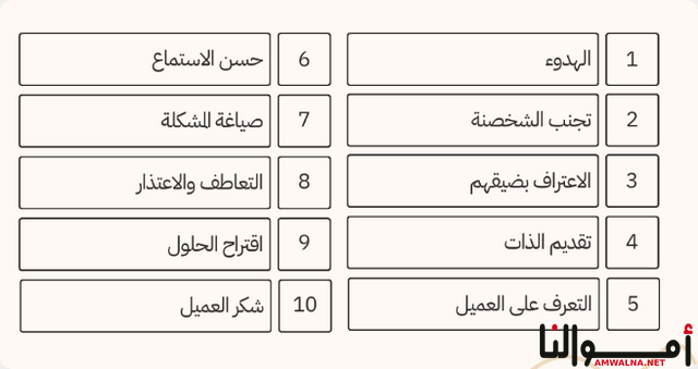 التعامل مع عميل غاضب