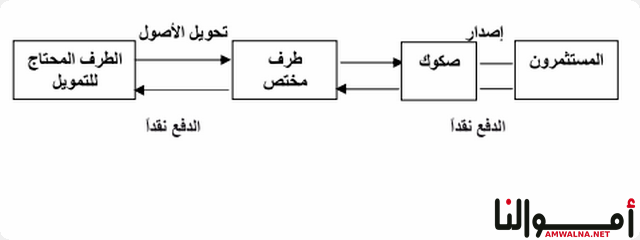 المصارف الإسلامية