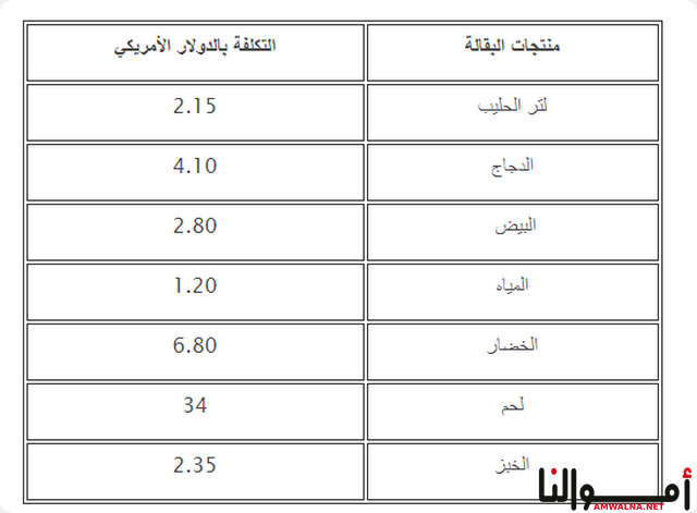 المعيشة في سيول