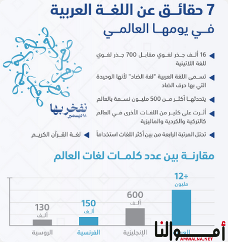 تدريس اللغة العربية للأجانب