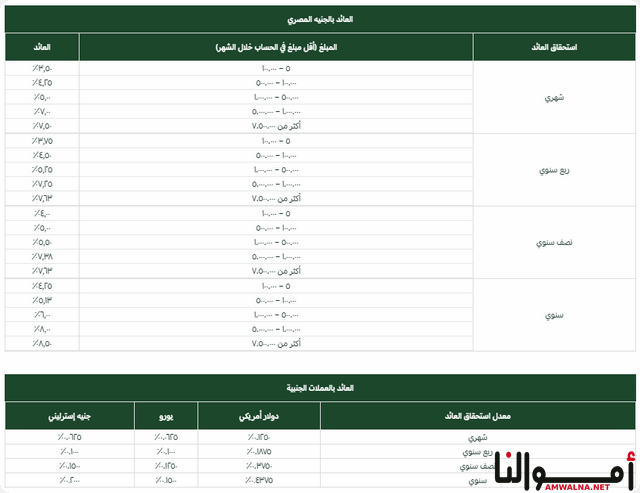 حسابات البنك العربي الافريقي