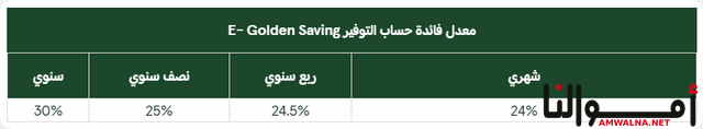 حسابات البنك العربي الافريقي