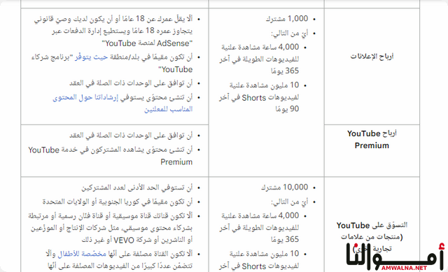 زيادة ارباح اليوتيوب